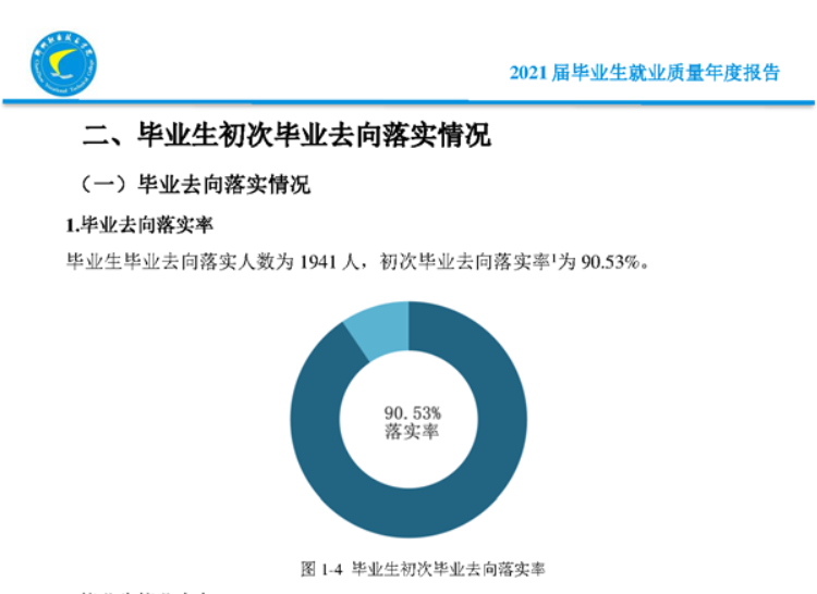 郴州职业技术学院就业率及就业前景怎么样（来源2022届就业质量报告）