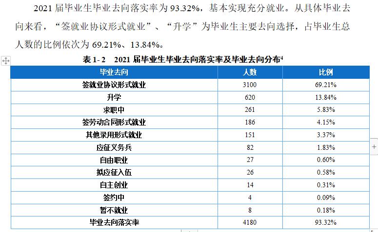 重庆交通职业学院就业率及就业前景怎么样（来源2023质量年度报告）
