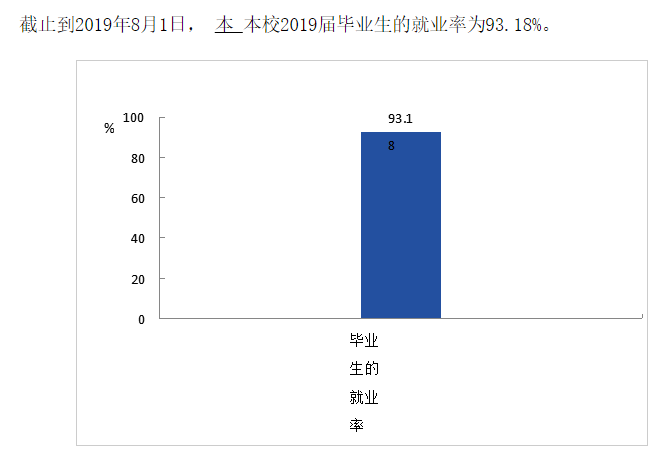 陕西青年职业学院就业率及就业前景怎么样（来源2022届就业质量报告）
