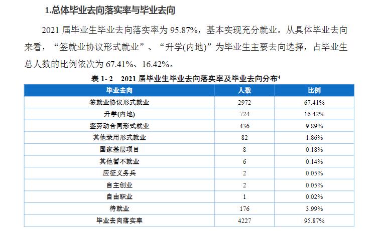 重庆幼儿师范高等专科学校就业率及就业前景怎么样（来源2022届就业质量报告）