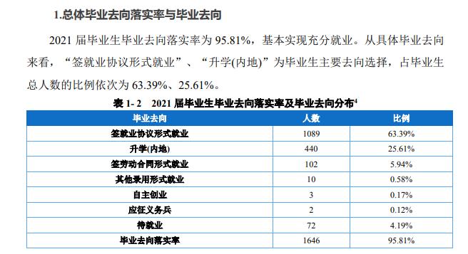 重庆文化艺术职业学院就业率及就业前景怎么样（来源2022届就业质量报告）
