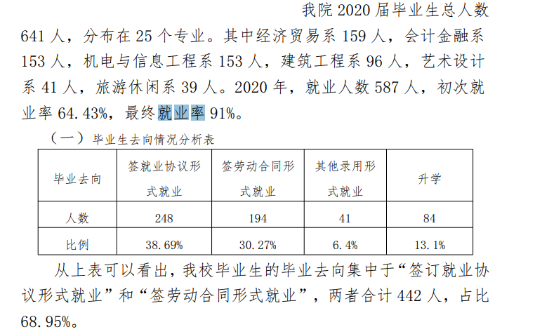广西经济职业学院就业率及就业前景怎么样（来源2023年高等职业教育质量年度报告）