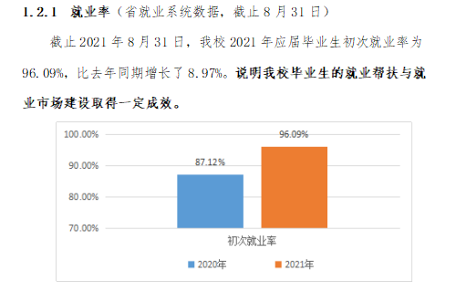 广州华南商贸职业学院就业率及就业前景怎么样（来源2022届就业质量报告）