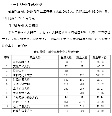 滨州职业学院就业率及就业前景怎么样（来源2023年高等职业教育质量年度报告）