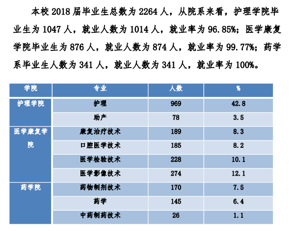 云南新兴职业学院就业率及就业前景怎么样（来源2023年质量年度报告）