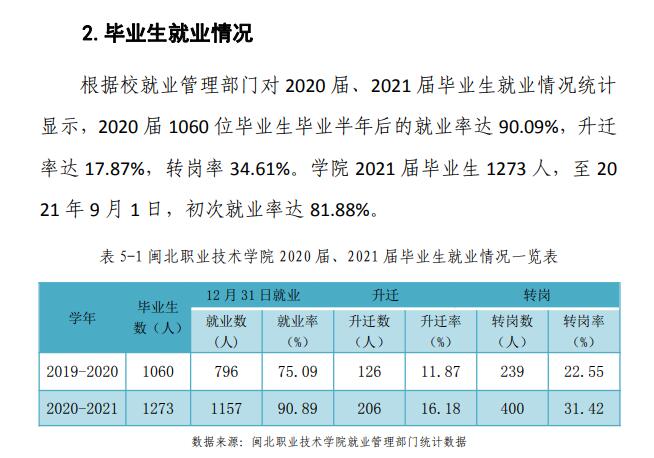闽北职业技术学院就业率及就业前景怎么样（来源高等职业教育质量年度报告（2023年））