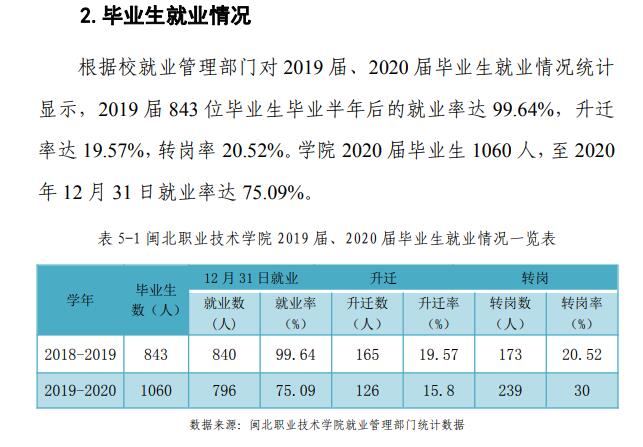 闽北职业技术学院就业率及就业前景怎么样（来源高等职业教育质量年度报告（2023年））