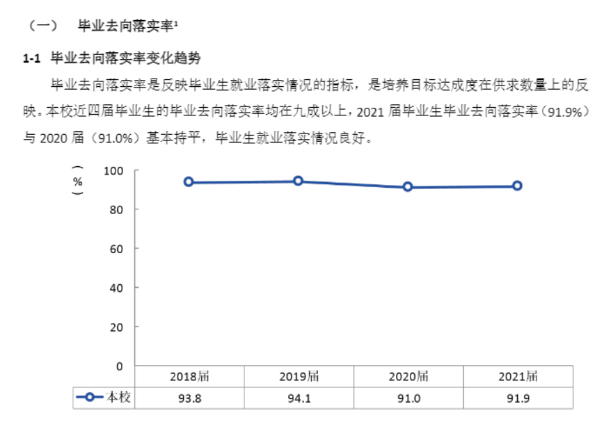 湖南城建职业技术学院就业率及就业前景怎么样（来源2022届就业质量报告）
