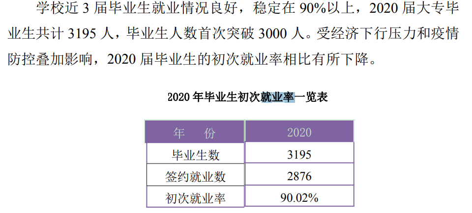 广西幼儿师范高等专科学校就业率及就业前景怎么样（来源2022届就业质量报告）