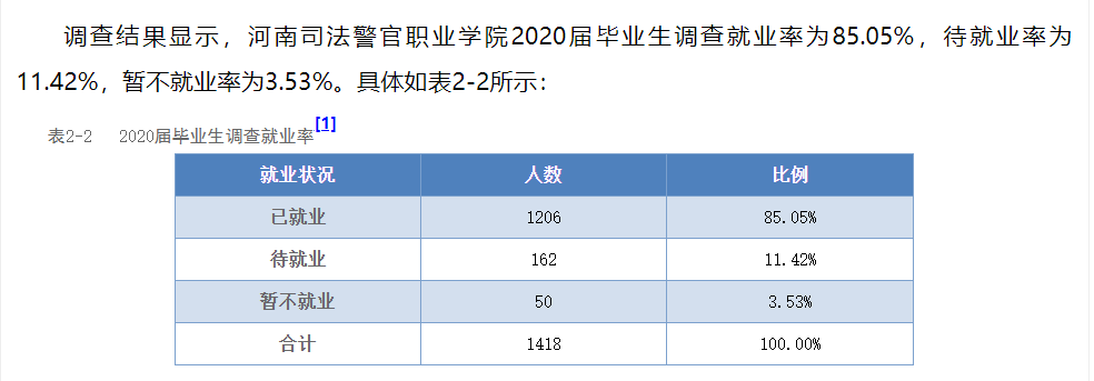 河南司法警官职业学院就业率及就业前景怎么样（来源2022届就业质量报告）