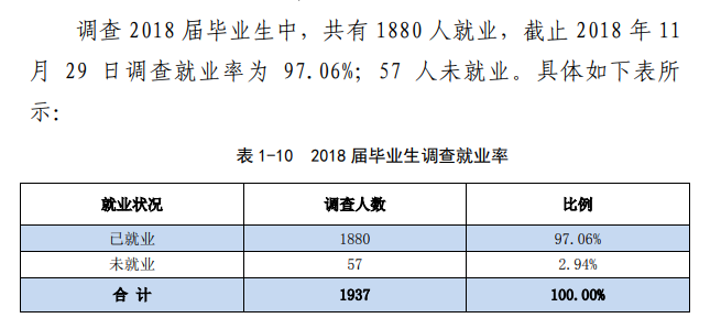 河南工业职业技术学院就业率及就业前景怎么样（来源2022就业质量年度报告）