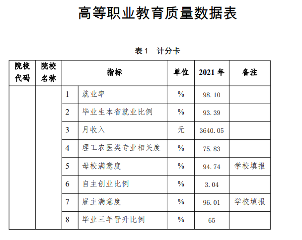 广州科技贸易职业学院就业率及就业前景怎么样（来源2023质量年度报告）