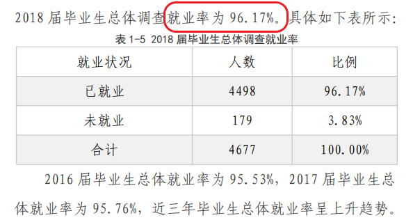 南阳医学高等专科学校就业率及就业前景怎么样（来源2023质量年度报告）