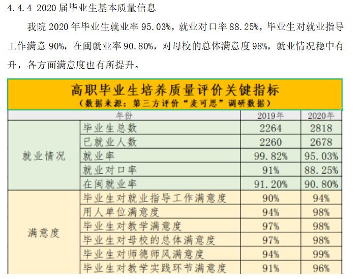 漳州卫生职业学院就业率及就业前景怎么样（来源高等职业教育质量年度报告（2023年））