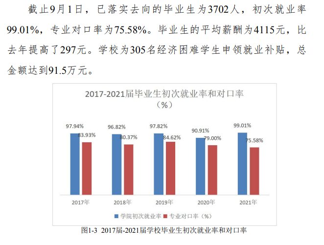 广东环境保护工程职业学院就业率及就业前景怎么样（来源2023年高等职业教育质量年度报告）