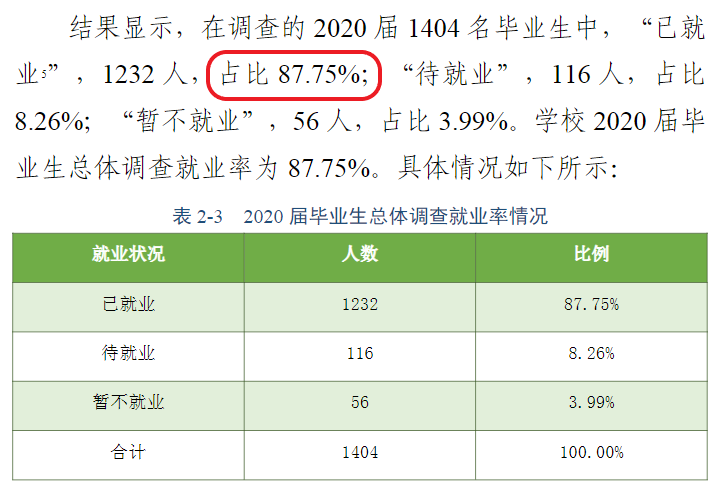 河南推拿职业学院就业率及就业前景怎么样（来源2022届就业质量报告）