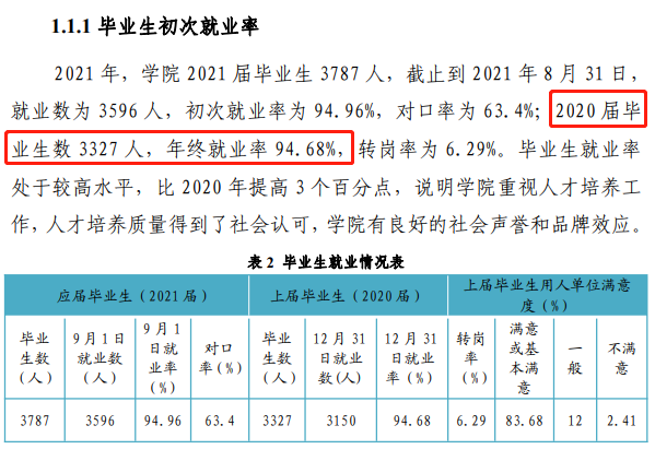 泰山职业技术学院就业率及就业前景怎么样（来源2023年高等职业教育质量年度报告）