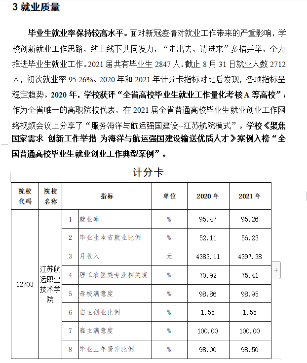 江苏航运职业技术学院就业率及就业前景怎么样（来源2023高等职业教育质量年度报告）
