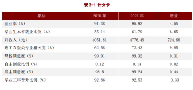 江苏电子信息职业学院就业率及就业前景怎么样（来源2023年质量年度报告）