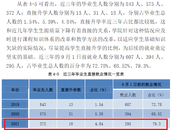 山西运城农业职业技术学院就业率及就业前景怎么样（来源2023质量年度报告）