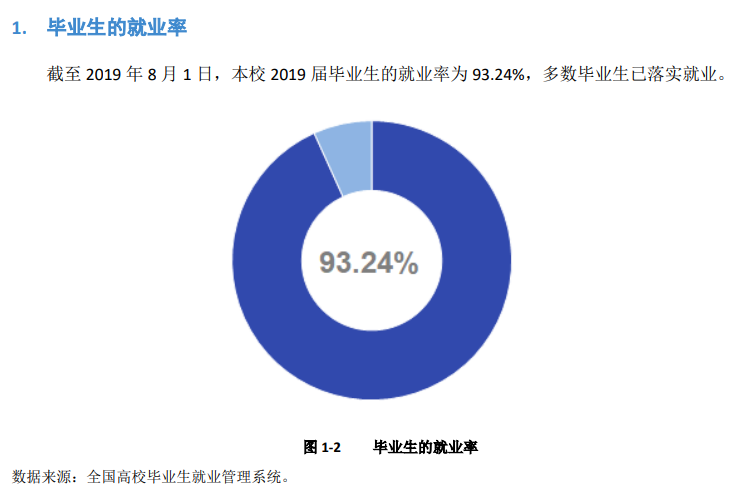 四川交通职业技术学院就业率及就业前景怎么样（来源2023年质量年度报告）