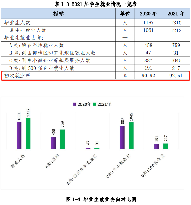 青岛远洋船员职业学院就业率及就业前景怎么样（来源2023年高等职业教育质量年度报告）