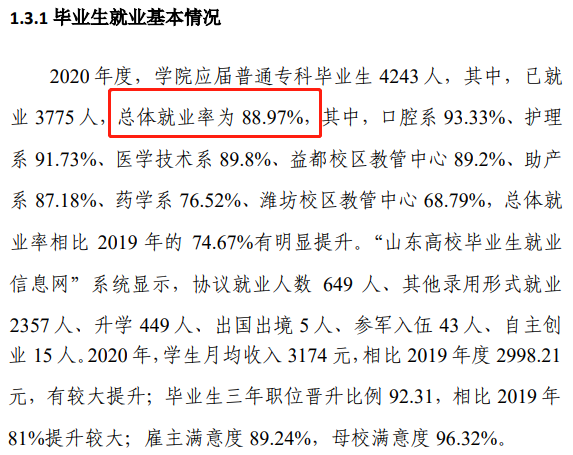 潍坊护理职业学院就业率及就业前景怎么样（来源2023质量年度报告）
