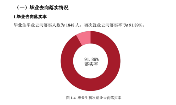 湖南幼儿师范高等专科学校就业率及就业前景怎么样（来源2022届就业质量报告）