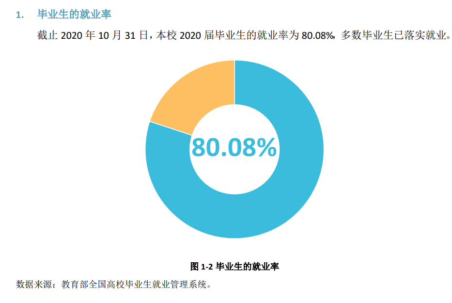 四川司法警官职业学院就业率及就业前景怎么样（来源2022届就业质量报告）