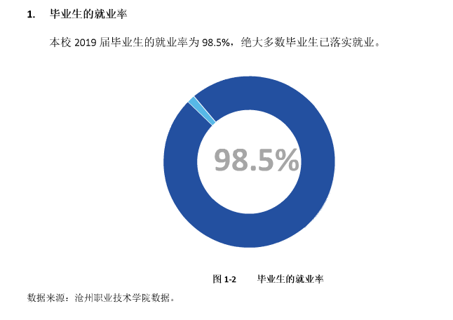 沧州职业技术学院就业率及就业前景怎么样（来源2022届就业质量报告）