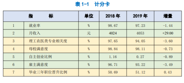 江苏商贸职业学院就业率及就业前景怎么样（来源2023高等职业教育质量年度报告）