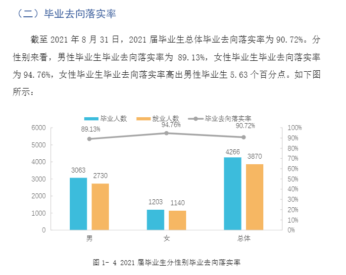 贵州交通职业技术学院就业率及就业前景怎么样（来源2023质量年度报告）