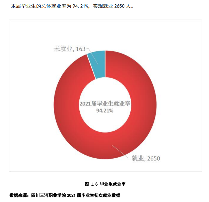 四川三河职业半岛在线注册就业率及就业前景怎么样