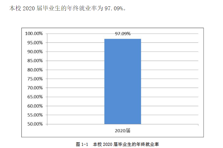 河南应用技术职业学院就业率及就业前景怎么样（来源2022届就业质量报告）