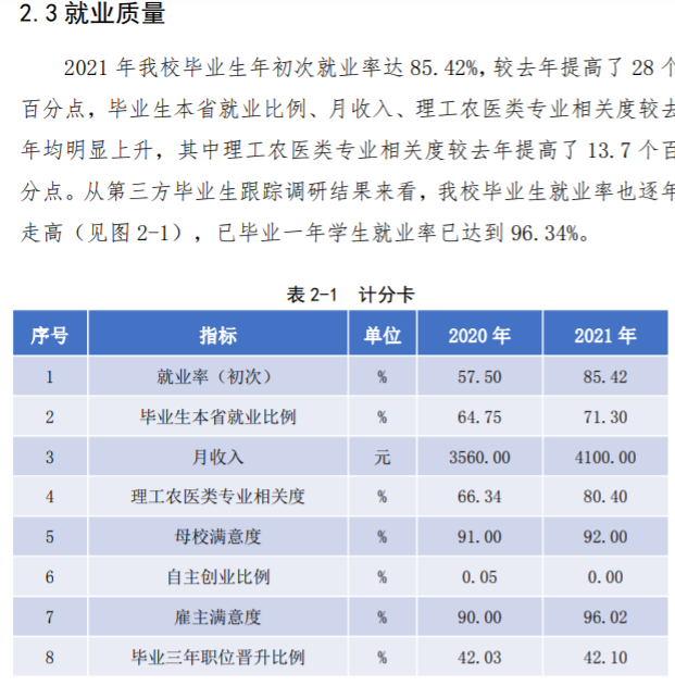 江苏护理职业学院就业率及就业前景怎么样（来源2023高等职业教育质量年度报告）