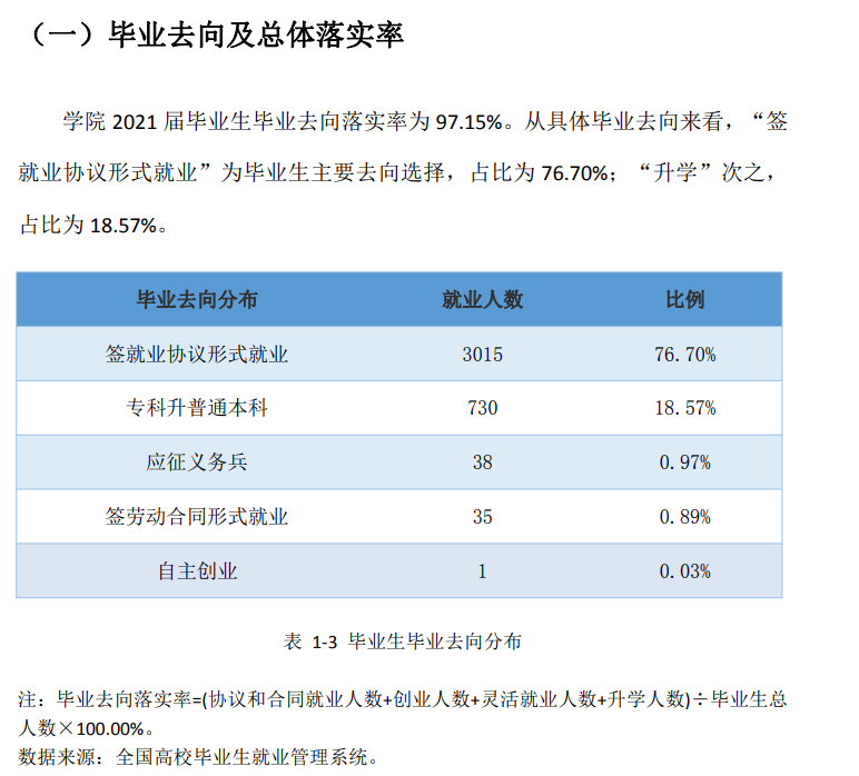 四川电子机械职业技术学院就业率及就业前景怎么样（来源2021届就业质量报告）