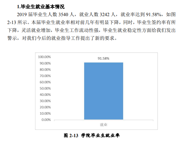 贵州轻工职业技术学院就业率及就业前景怎么样（来源2022届就业质量报告）