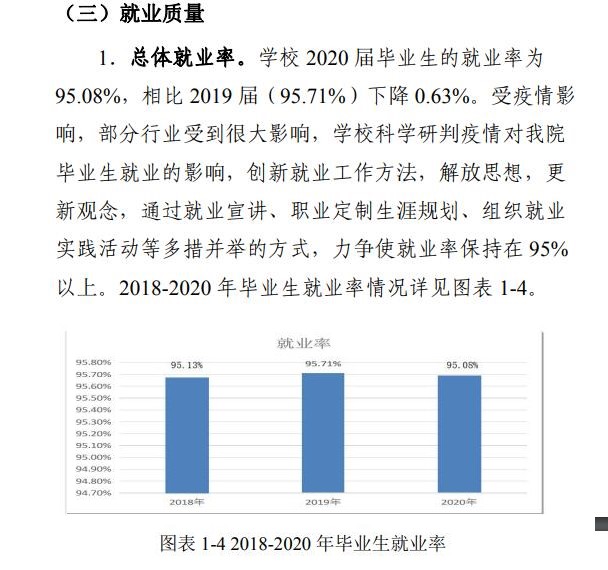 西宁城市职业技术学院就业率及就业前景怎么样（来源2023质量年度报告）