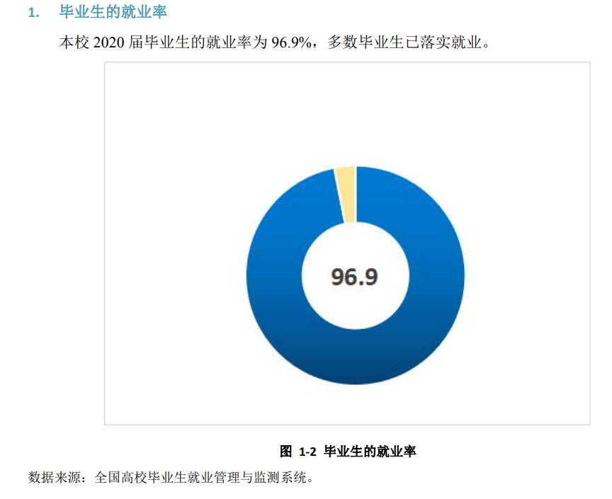 沧州医学高等专科学校就业率及就业前景怎么样（来源2022届就业质量报告）
