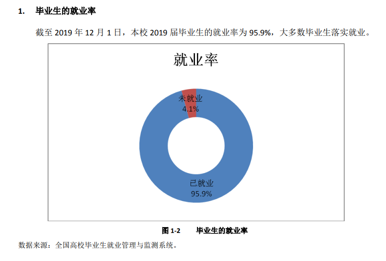 沧州医学高等专科学校就业率及就业前景怎么样（来源2022届就业质量报告）