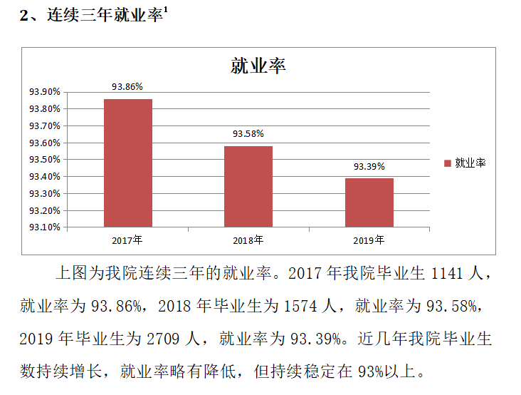 河北女子职业技术学院就业率及就业前景怎么样（来源2023年高等职业教育质量年度报告）