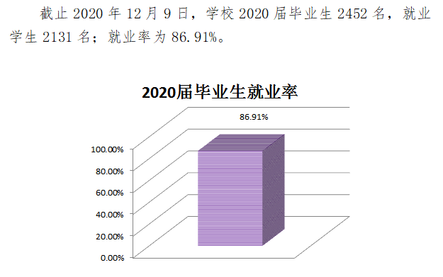 黔南民族幼儿师范高等专科学校就业率及就业前景怎么样（来源2023质量年度报告）