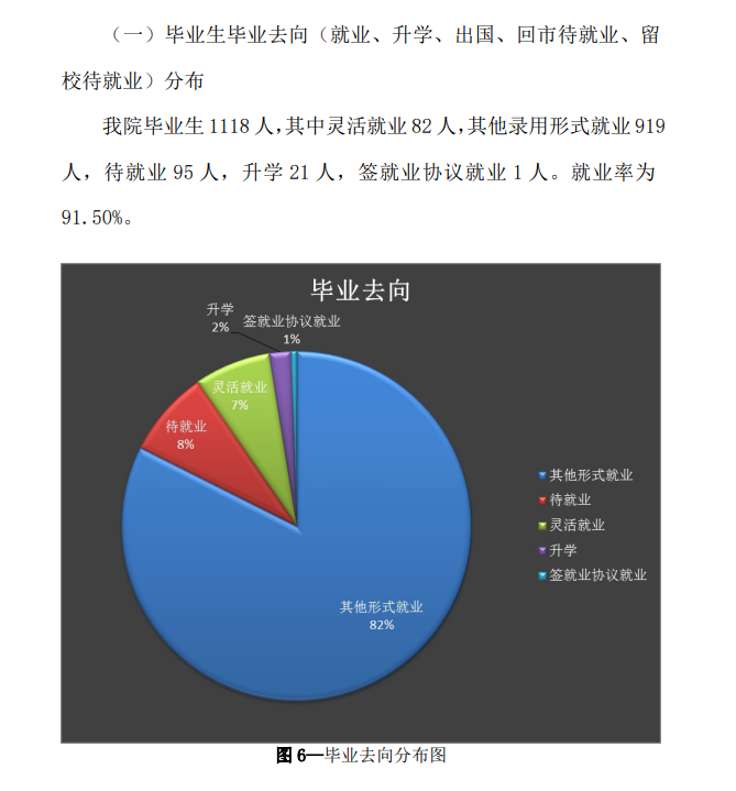 冀中职业学院就业率及太阳城电子\就业前景怎么样（来源2022届就业质量报告）
