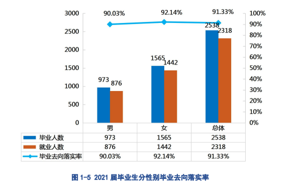 贵州电子商务职业技术学院就业率及就业前景怎么样（来源2022届就业质量报告）