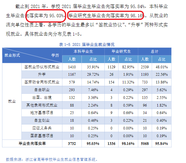 杭州电子科技大学就业率及就业前景怎么样