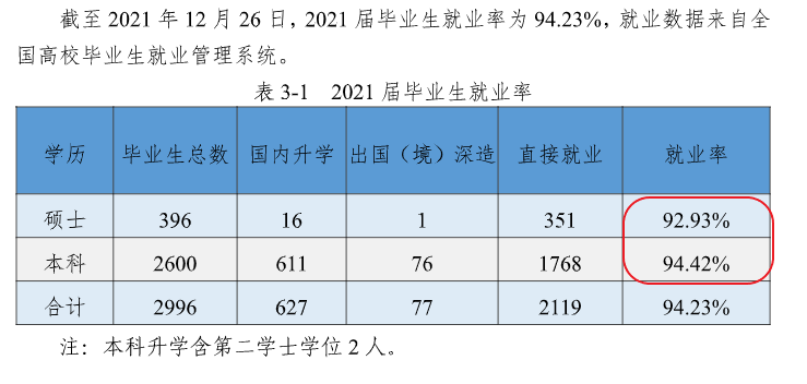 浙江海洋大学就业率及就业前景怎么样