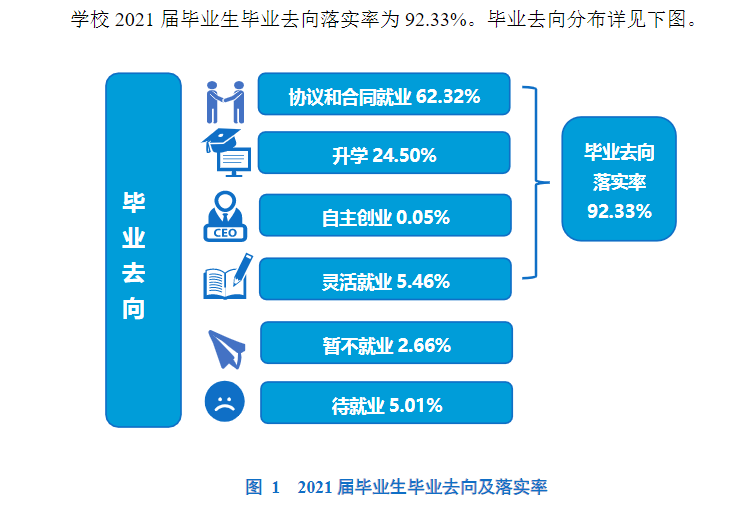 杭州医学院就业率及就业前景怎么样