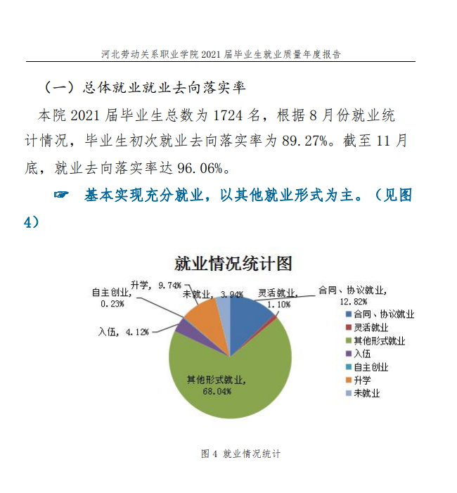 河北劳动关系职业学院就业率及就业前景怎么样（来源2022届就业质量报告）