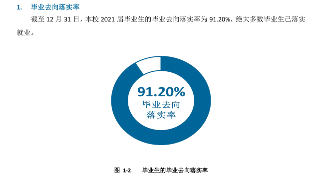 内蒙古电子信息职业技术学院就业率及就业前景怎么样（来源2022届就业质量报告）