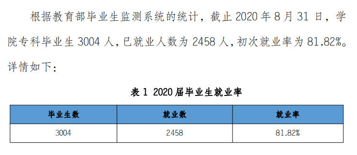 锡林郭勒职业学院就业率及就业前景怎么样（来源2022届就业质量报告）